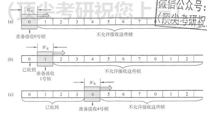 可靠传输机制