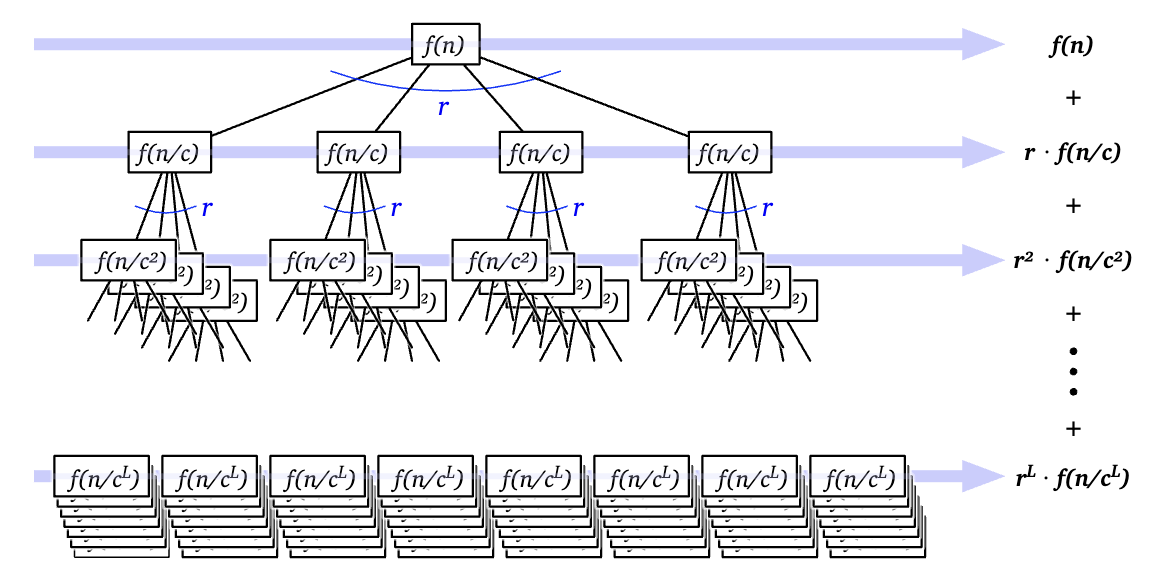 recursion-tree