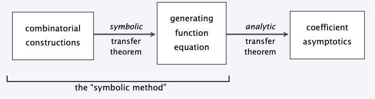 symbolic-method