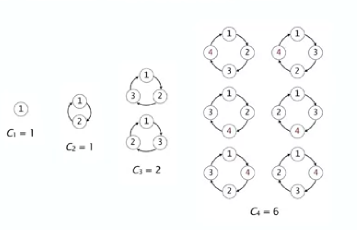 cyclic-eg